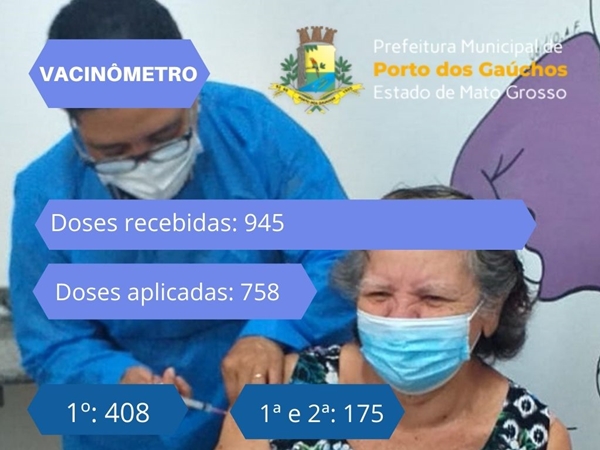 Confira quantas doses de vacina contra covid Porto dos Gaúchos já recebeu e quantas pessoas já foram vacinadas